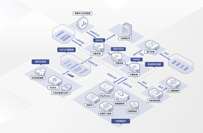 成本低，使用靈活！華為云OBS助力企業高效解決數據存儲問題