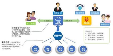 安聯網守護養老安全 為何2020年仍有人稱智慧養老為“偽智能”？