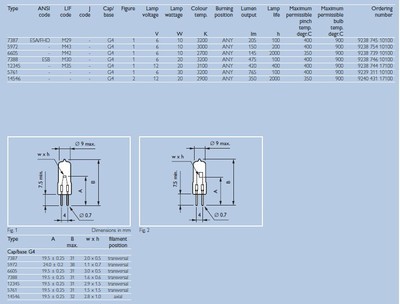 PHILIPS 顯微投影鹵素?zé)?7387 專業(yè)醫(yī)療成像與幻燈投影的核心光源